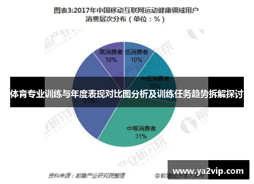 体育专业训练与年度表现对比图分析及训练任务趋势拆解探讨
