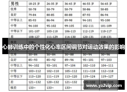心肺训练中的个性化心率区间调节对运动效果的影响